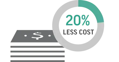 Icono del costo total de operaciones de Figure 4 400px