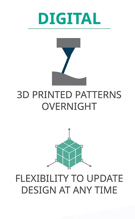 Beneficios de la fundición digital.