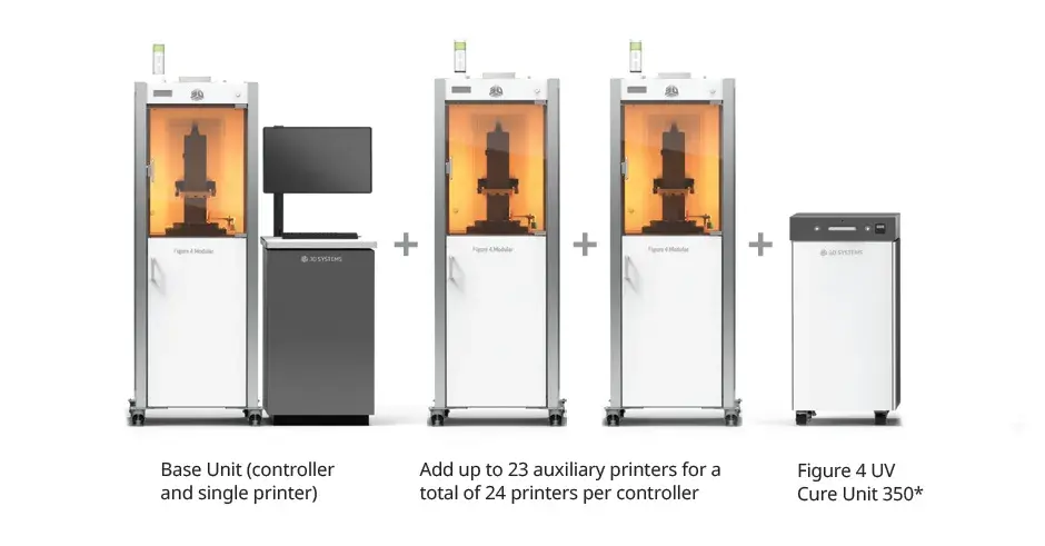 Configuración de ajustes de Figure 4 Modular