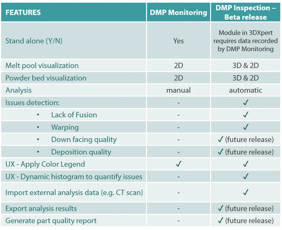 Matriz de decisión de monitoreo de DMP Inspection
