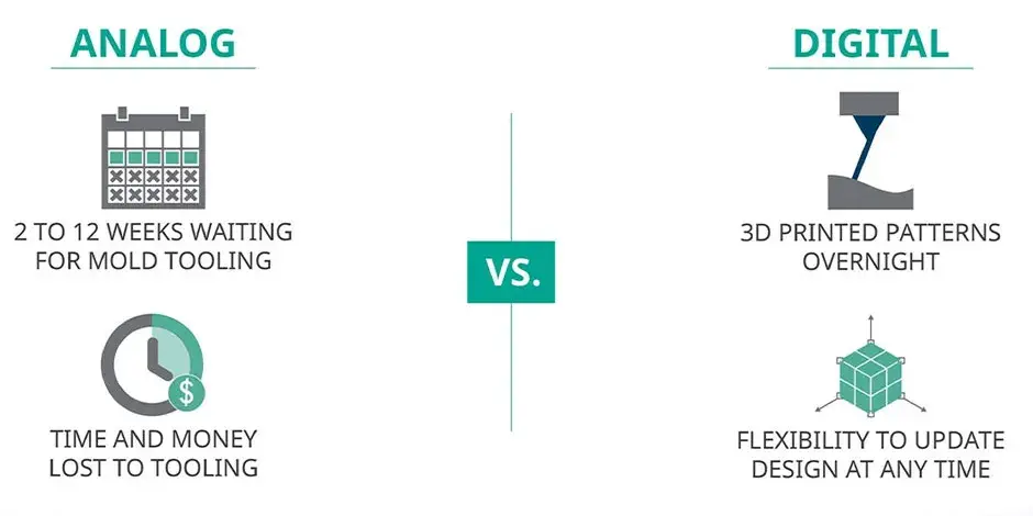 Prácticas de fundición analógica