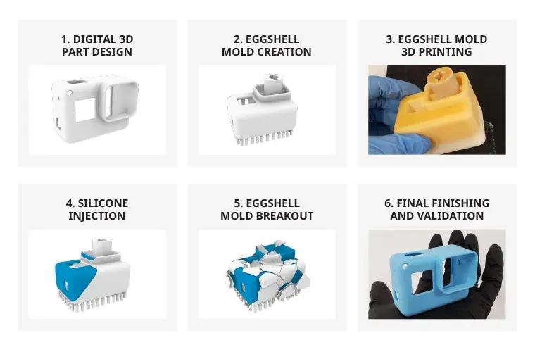 Flujo de trabajo del proceso de moldeo en cáscara de huevo o de la creación digital de herramientas de silicona