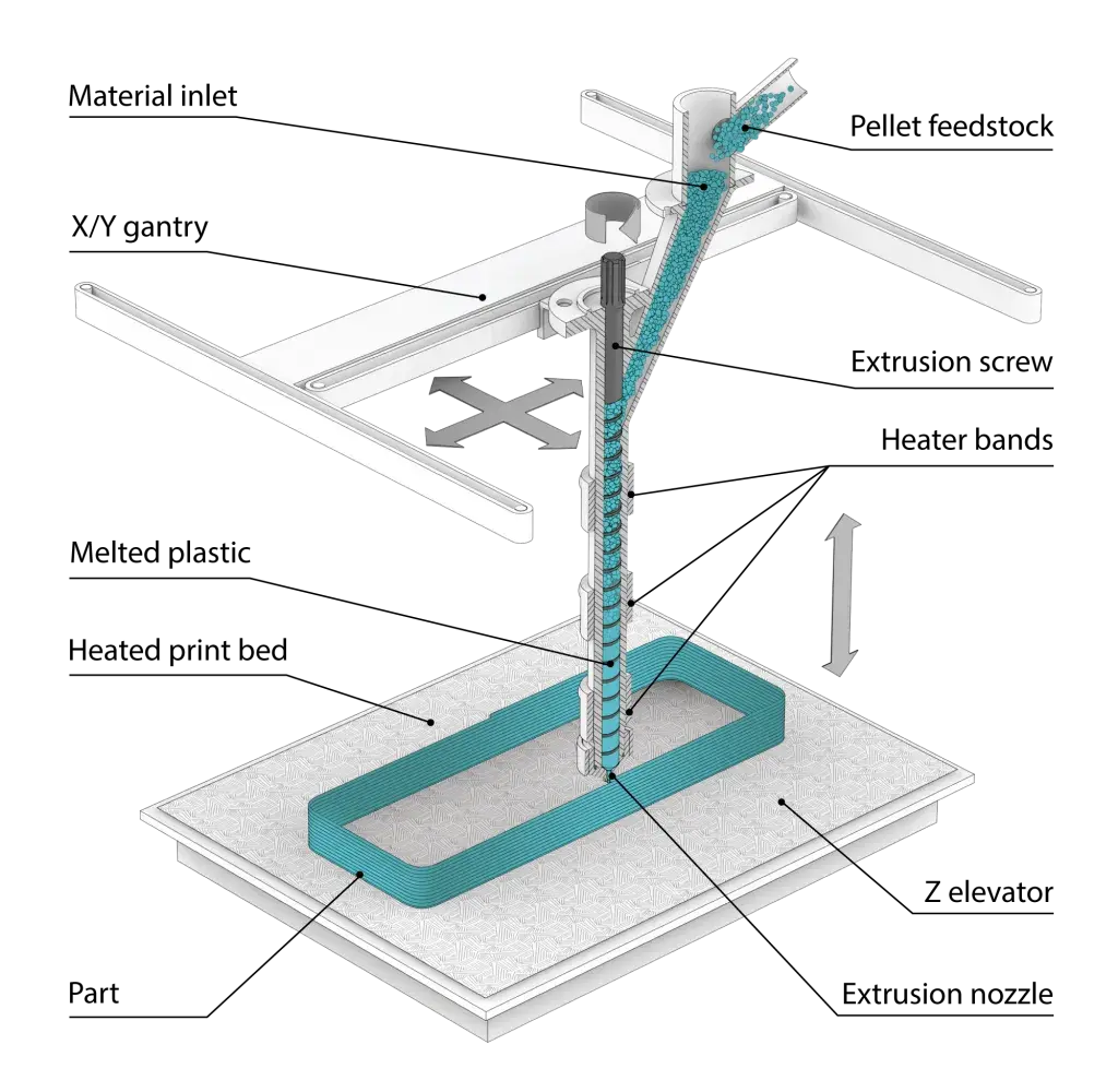 un diagrama del fondo de la luz principal de EXT
