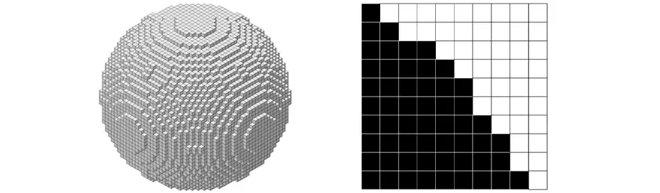 Un gráfico que muestra la proyección de píxeles sin procesar para la impresora 3D PSLA 270
