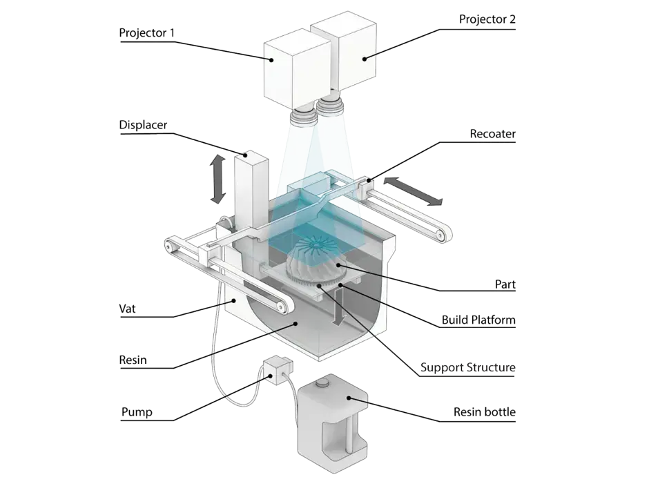 Gráfico de principios PSLA 270