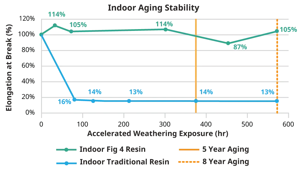 Carta de interiores de PSLA 270