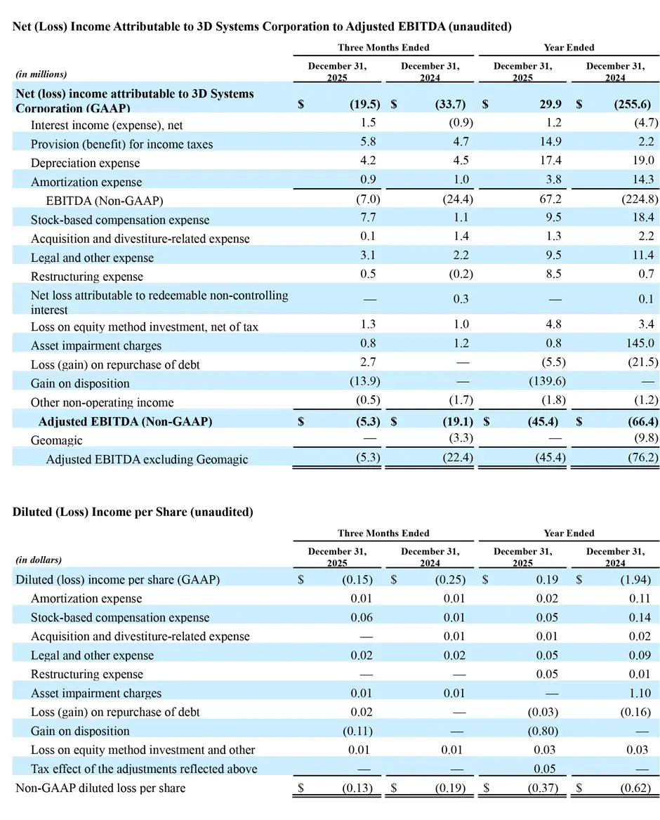Financial Earnings 2 2026 - 8