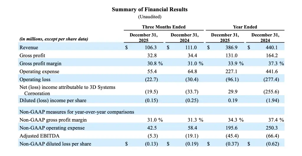 Financial earnings 2026