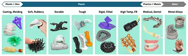 The wide range of 3D Systems 3D printed materials